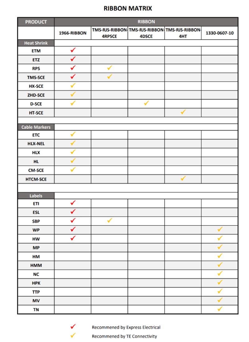 Printer Ribbon and Cable Marker compatibilty matrix