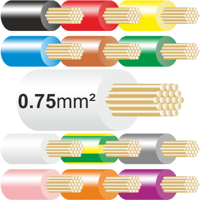 0.75mm Tri Rated