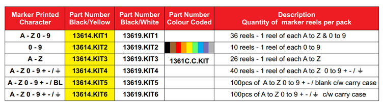 Critchley Cable Markers 